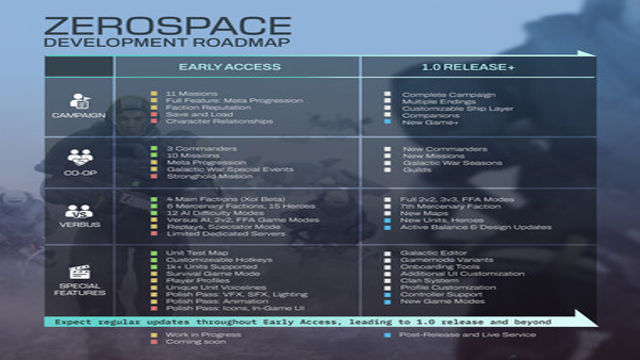 Hình ảnh trong game ZeroSpace v911 Early Access