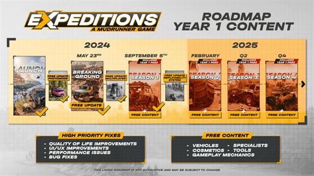 Hình ảnh trong game Expeditions A MudRunner Game v20250417-P2P